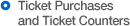 Ticket Purchases and Ticket Counters