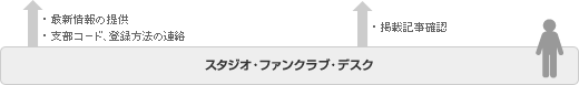 �X�^�W�I�E�t�@���N���u�E�f�X�N