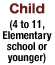 Child (4 to 11, Elementary school or younger)