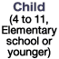 Child (4 to 11, Elementary school or younger)