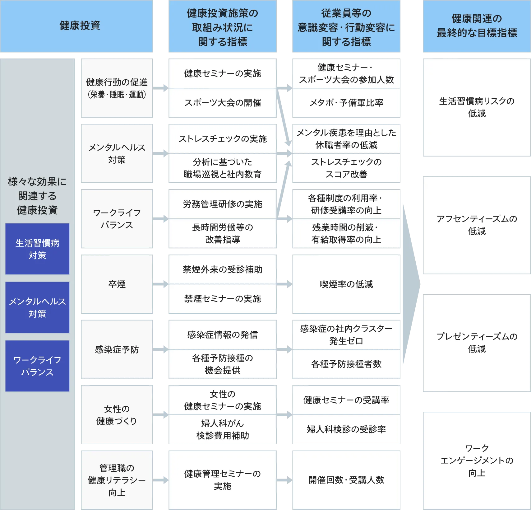 管理職の健康リテラシー向上について イメージ画像