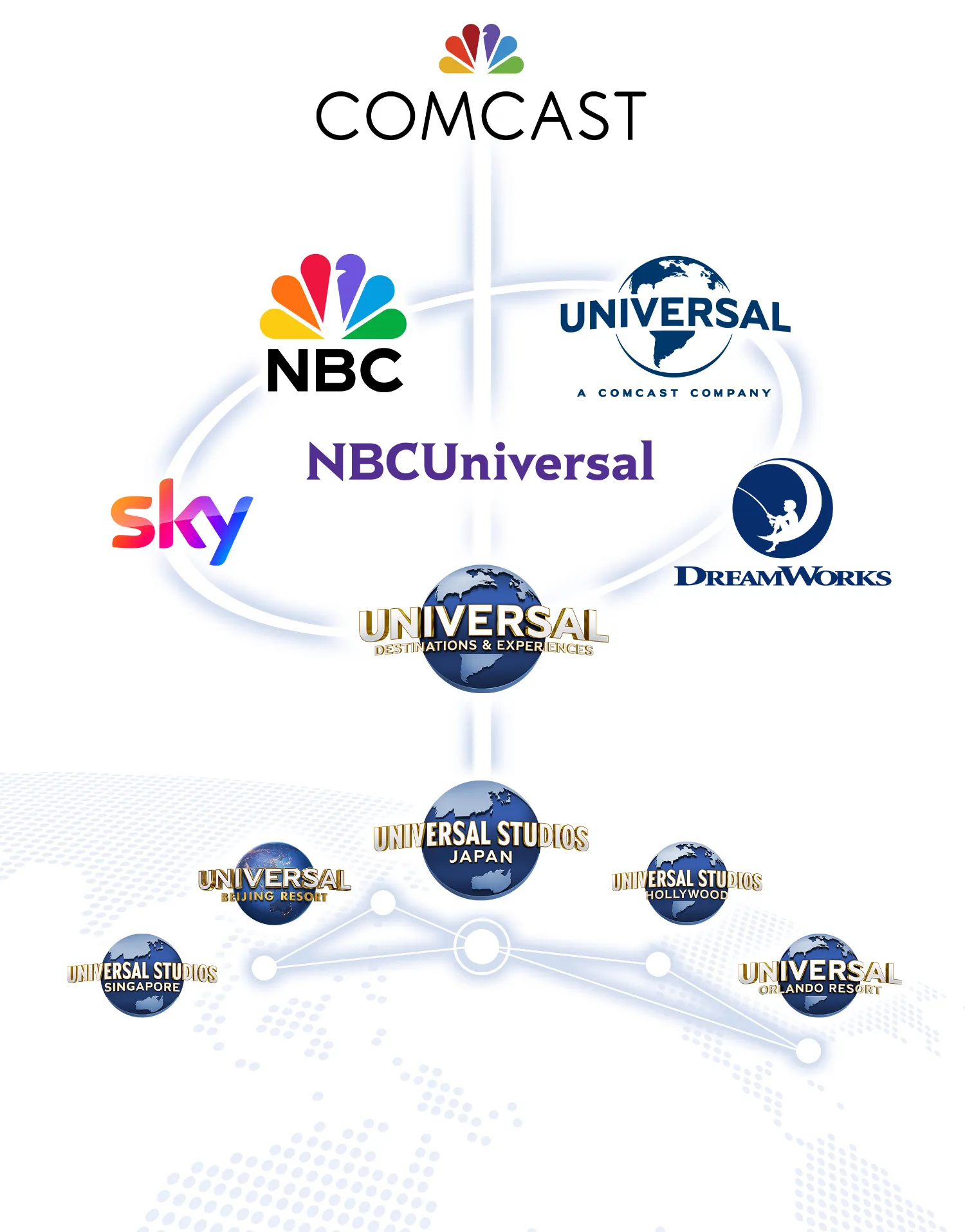 NBCUniversal Group image