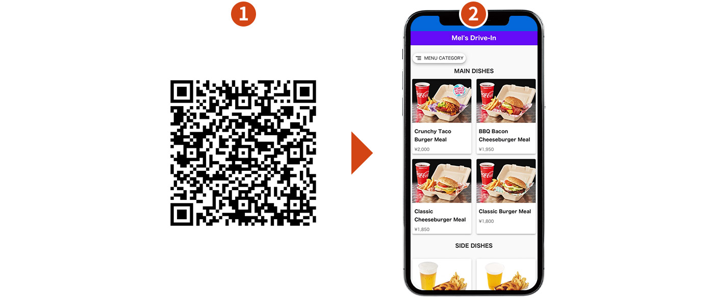 How to Use the Service Step1