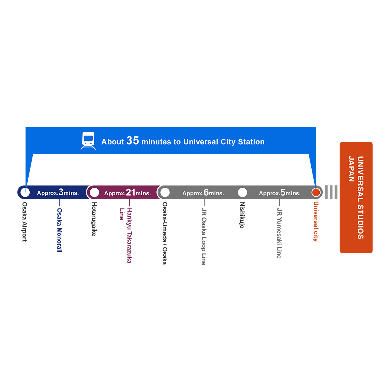 usj-graphic-access-time-osaka-airport-to-universal-city-en-a