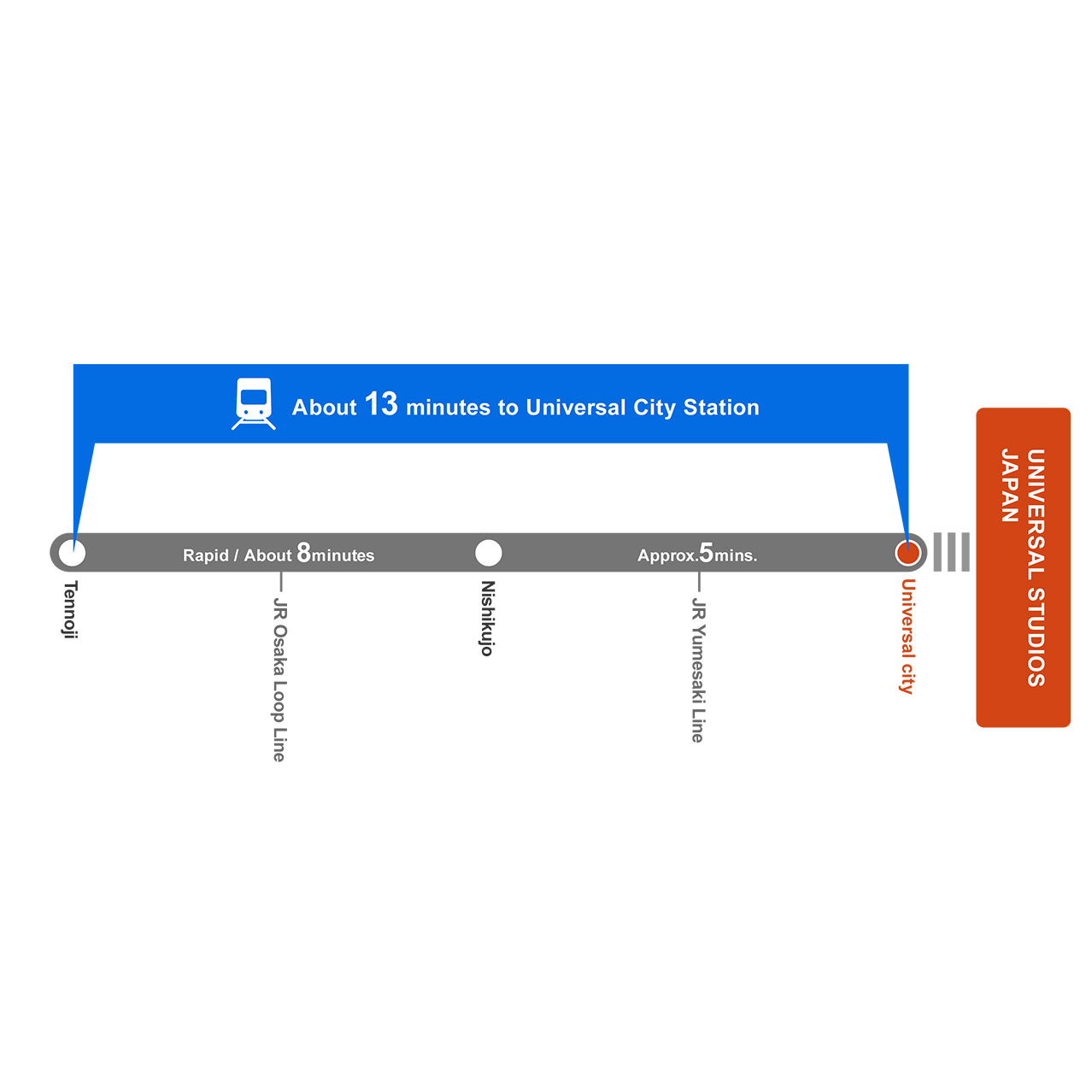 usj-graphic-access-time-tennoji-to-universal-city-en-a