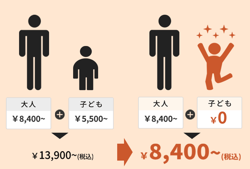 通常は大人と子どもの入場券2枚で合計13,900円からのところ、ホリデー・キッズフリー・パスでは大人と子どものペアで8,400円からになる料金例