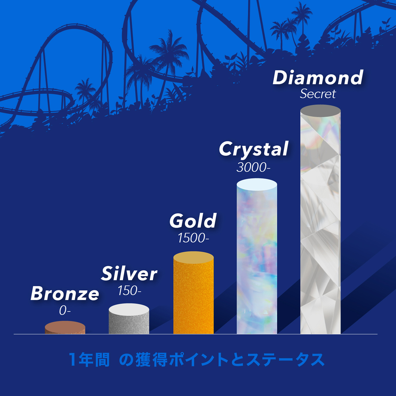 ファンランク