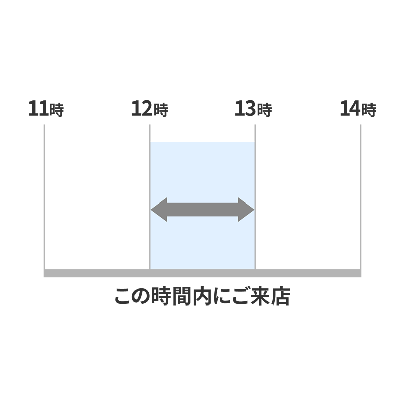 案内時間枠について