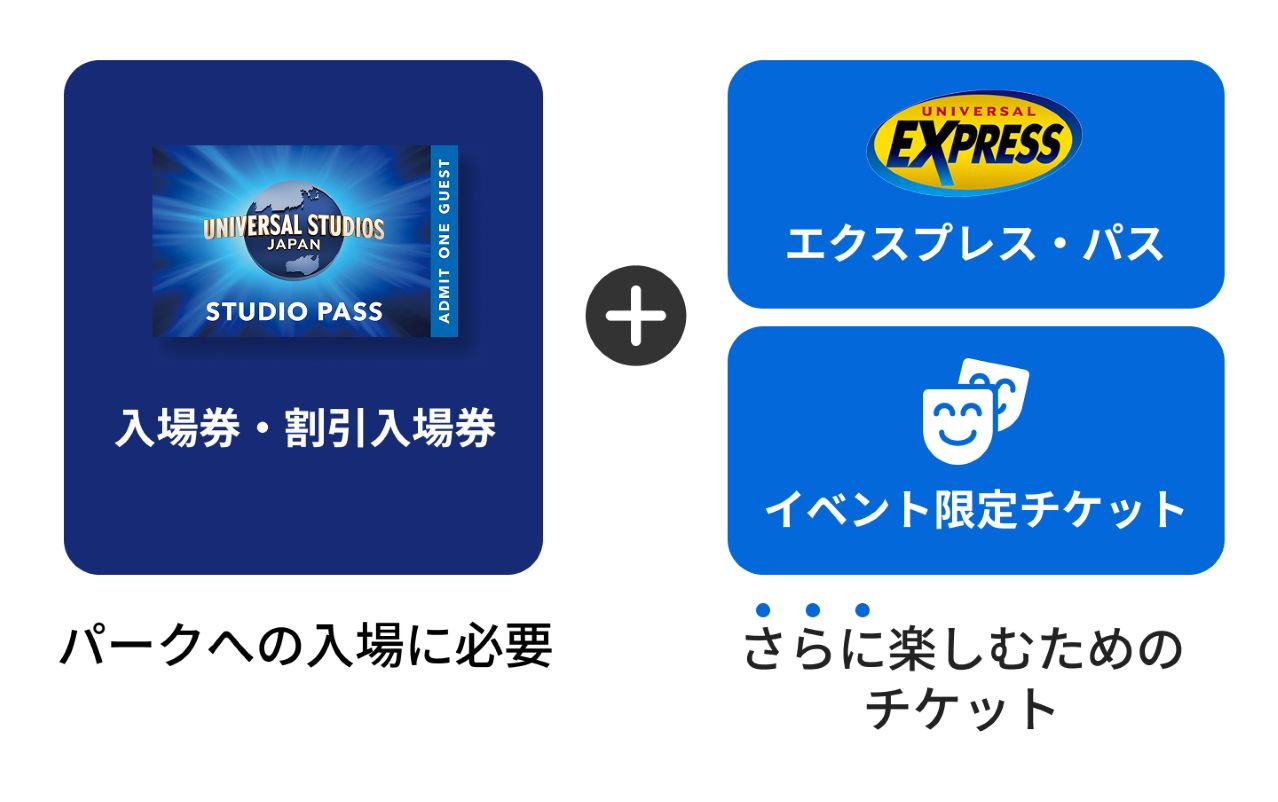 各種チケット｜ユニバーサル・スタジオ・ジャパン｜USJ