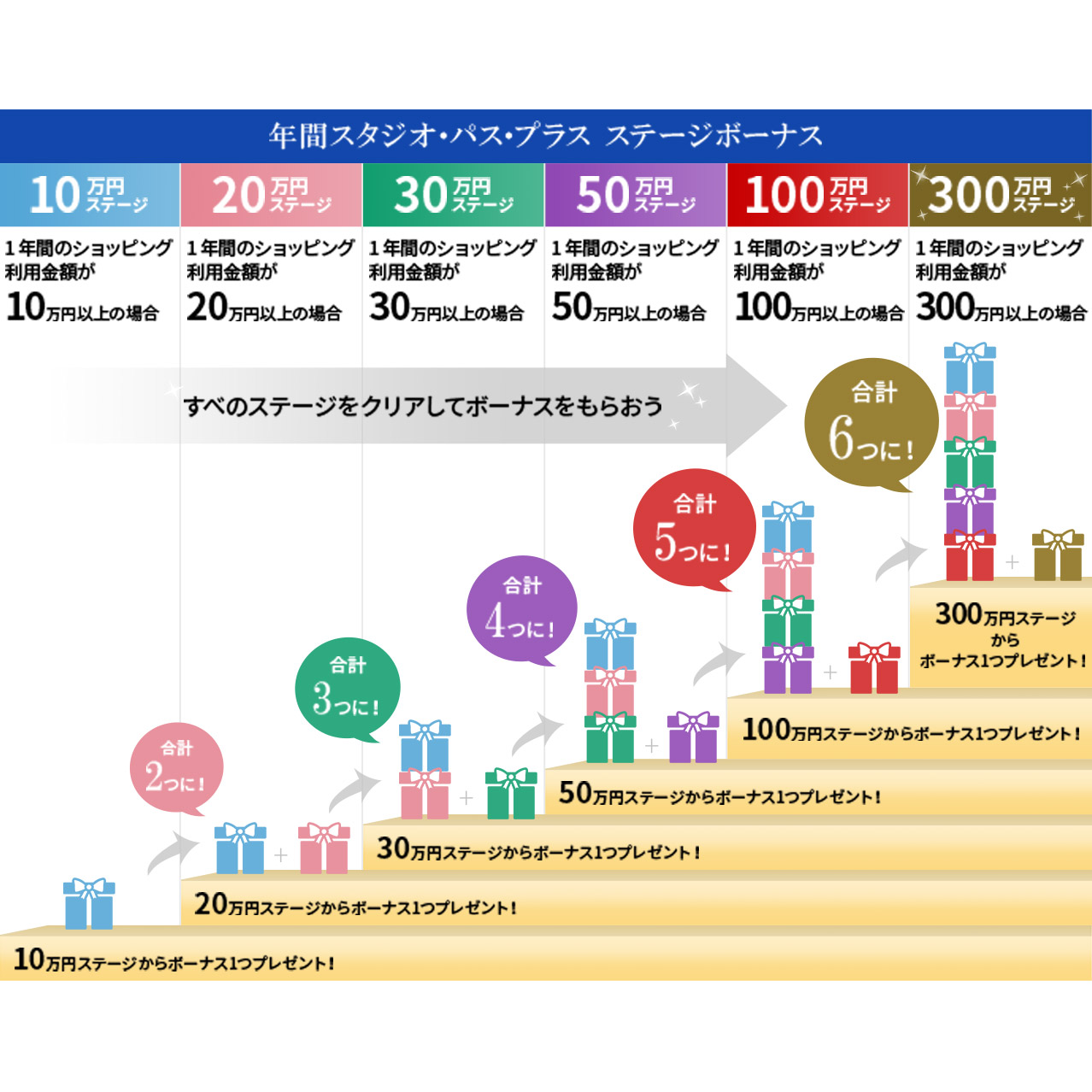 年間スタジオ・パス・プラス ステージボーナス ｜ユニバーサル