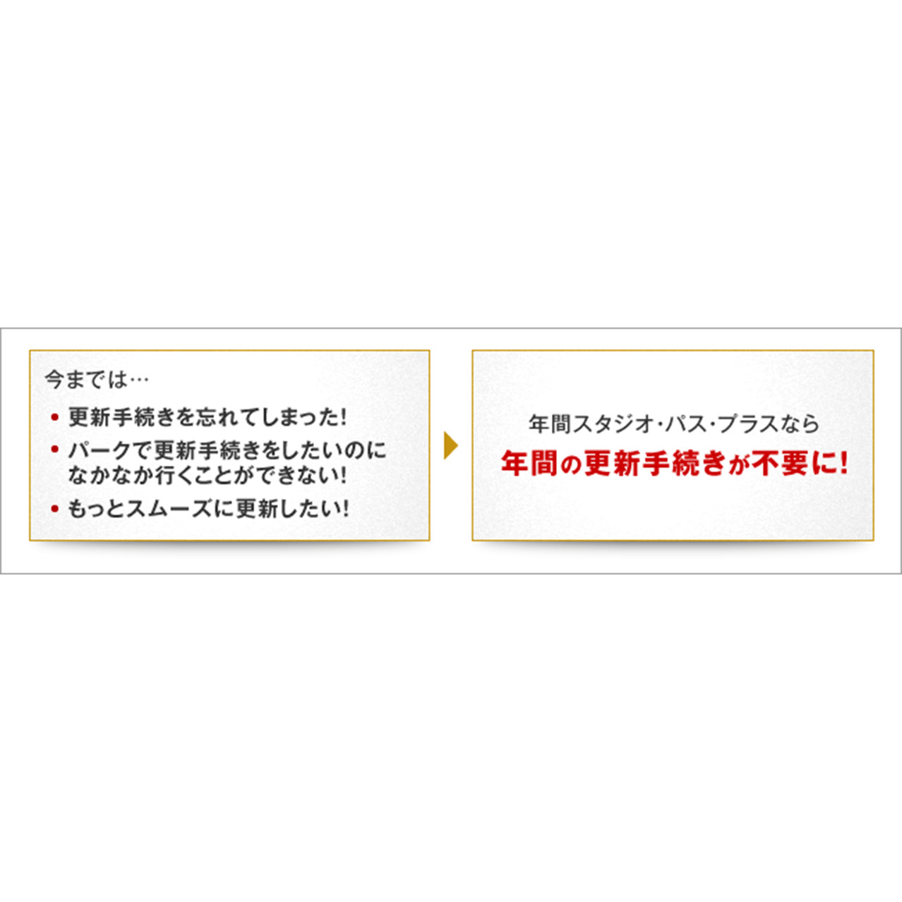 年間スタジオ・パス・プラスなら年間の更新手続きが不要に