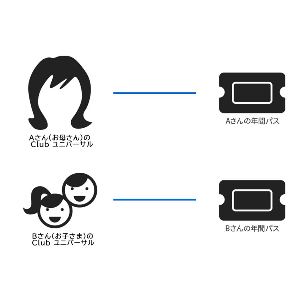 年間パスアカウント登録