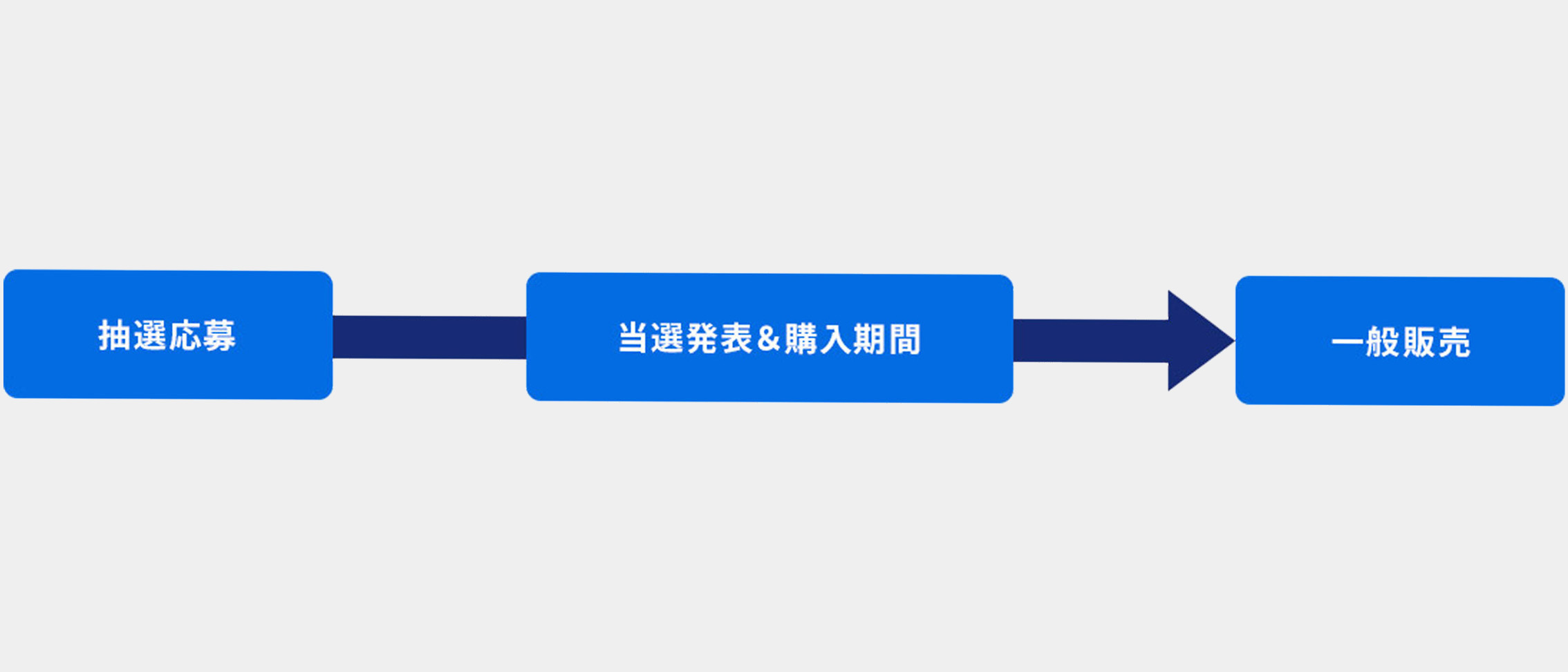 抽選スケジュール