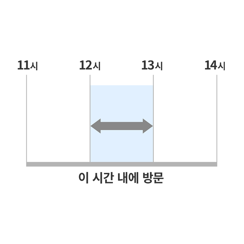 안내 시간대에 대하여
