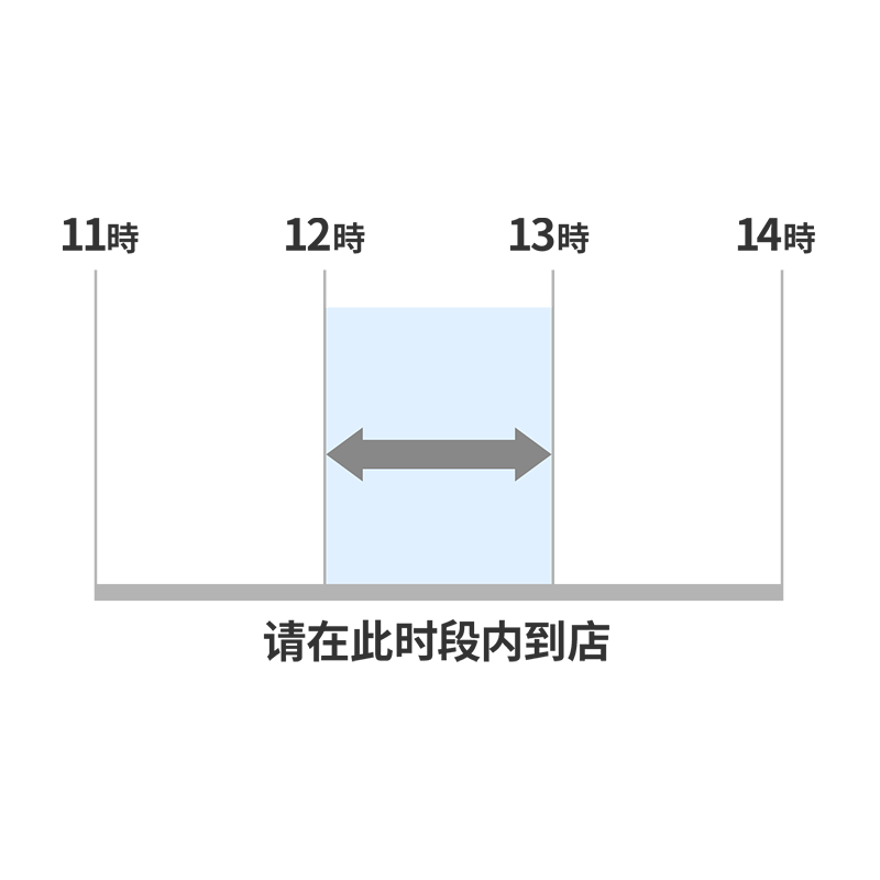 关于安排入座时段