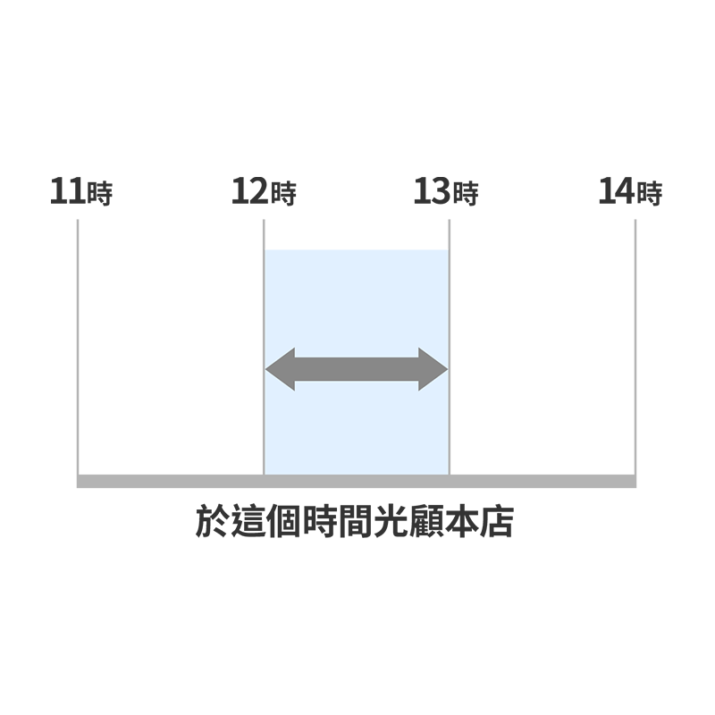關於入座時間區段