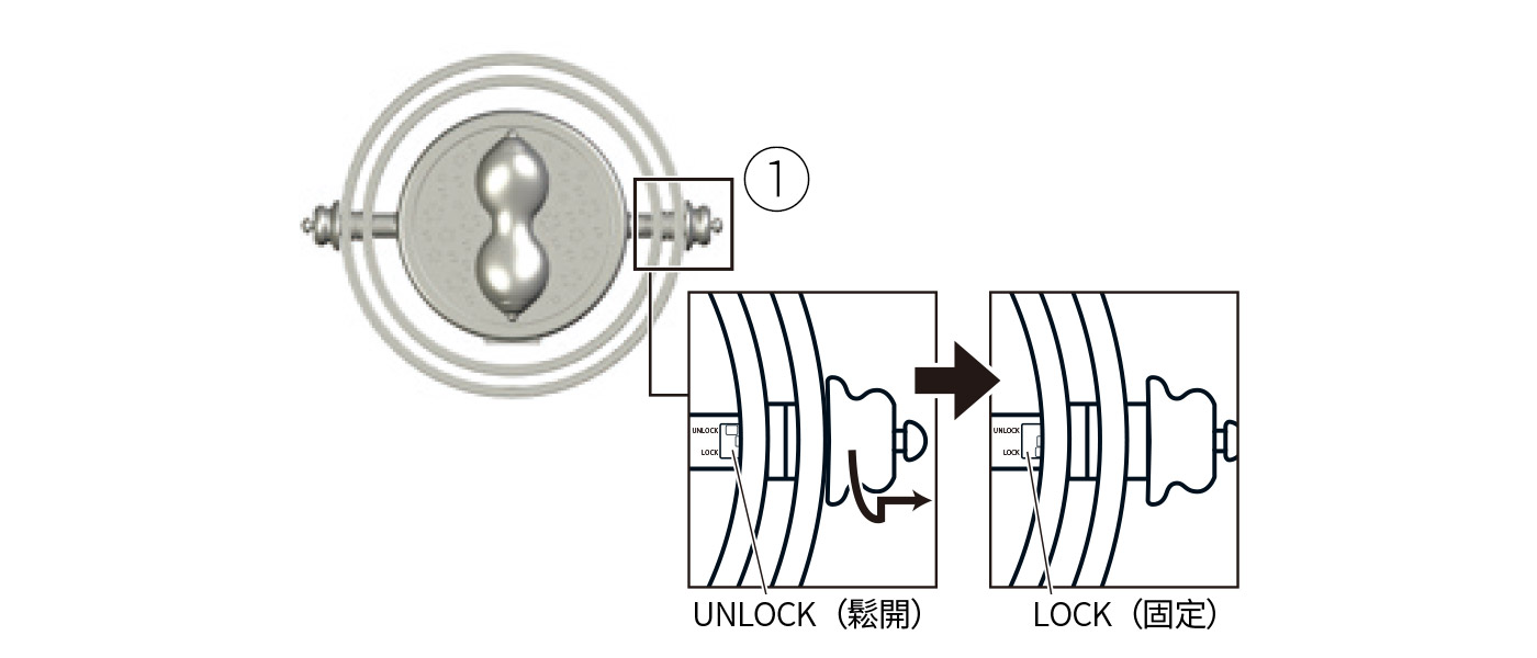 旋轉環的固定／拆除方式