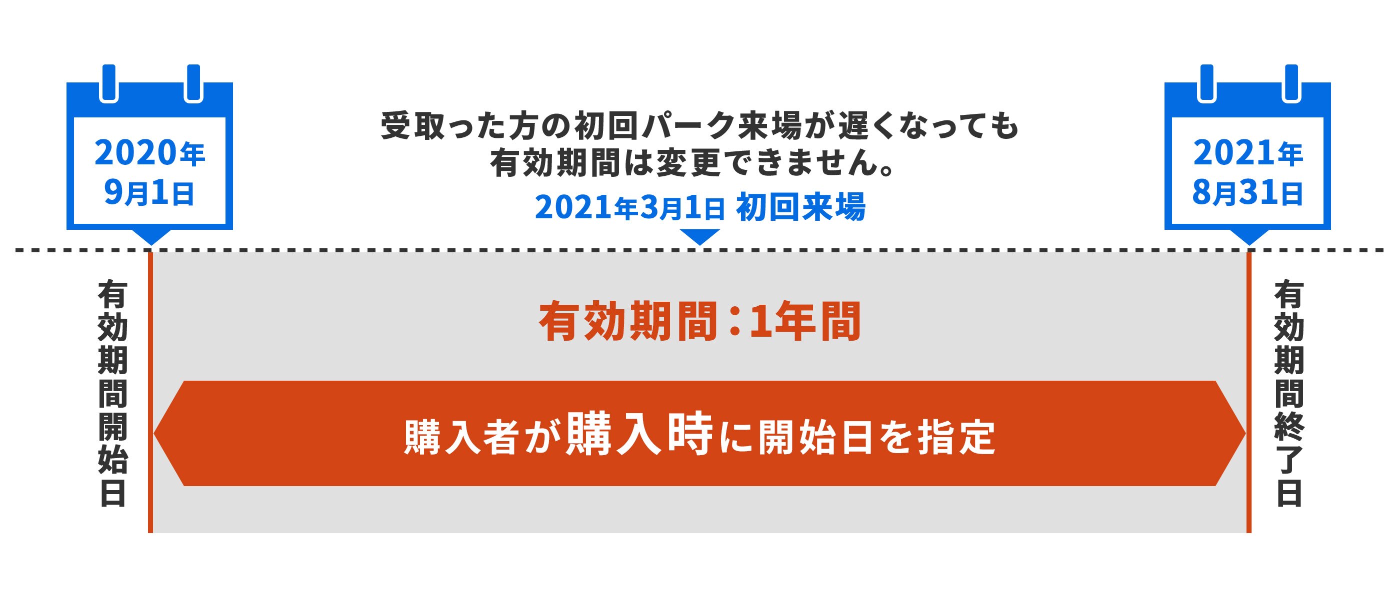 ギフト年間パス ユニバーサル スタジオ ジャパン Usj