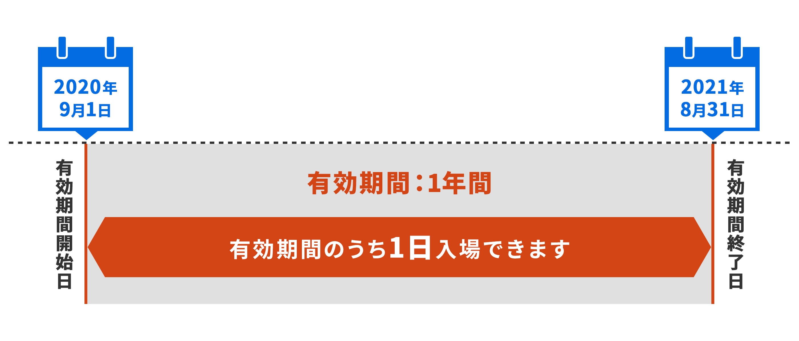 ギフト パス ユニバーサル スタジオ ジャパン Usj