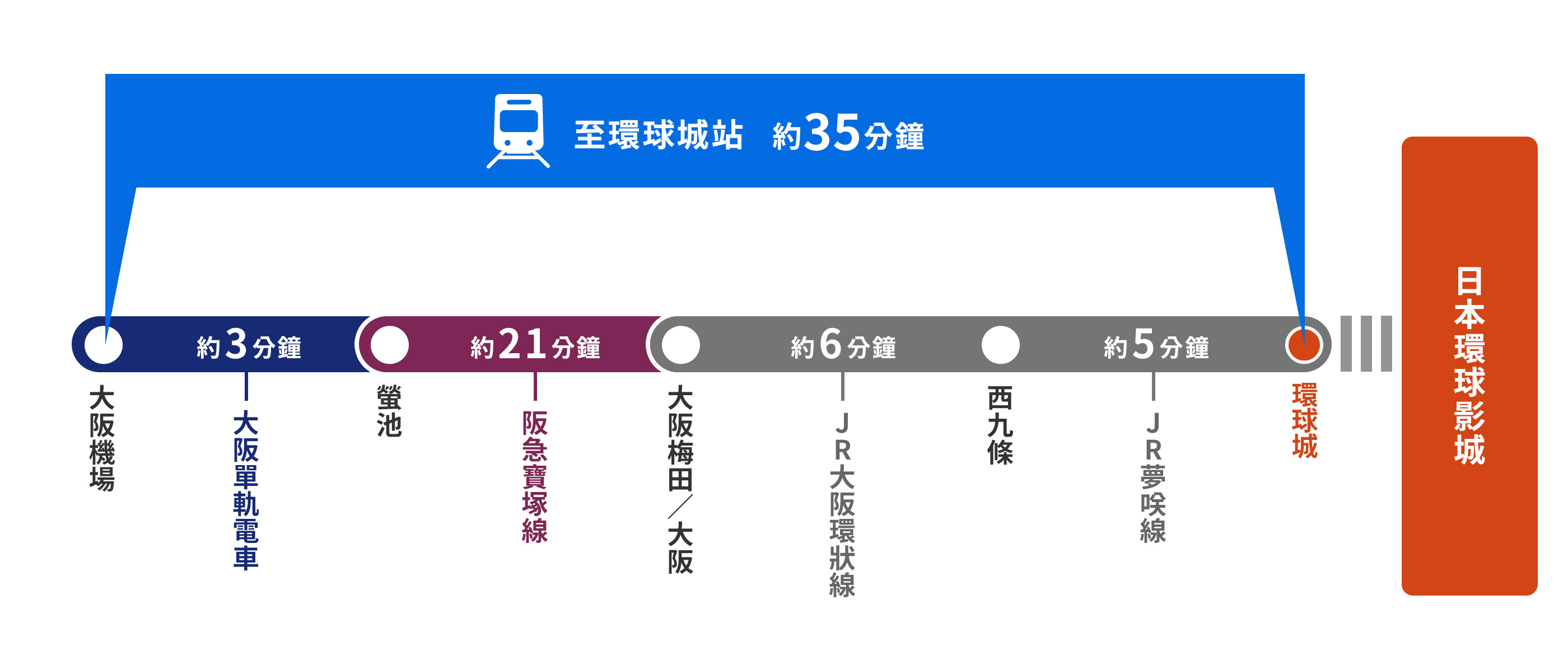 交通資訊 日本環球影城 Usj